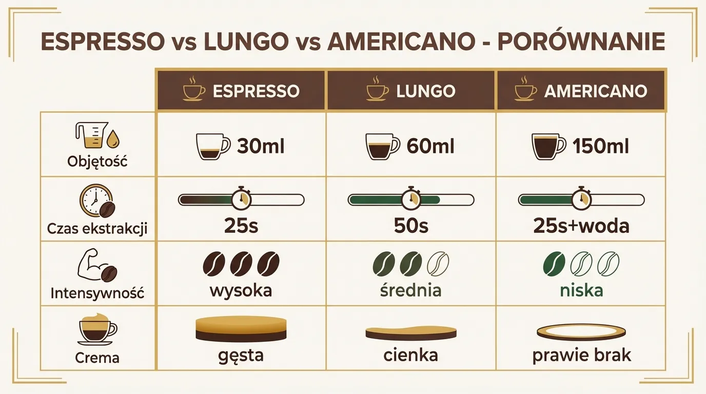 Tabela porównawcza napojów